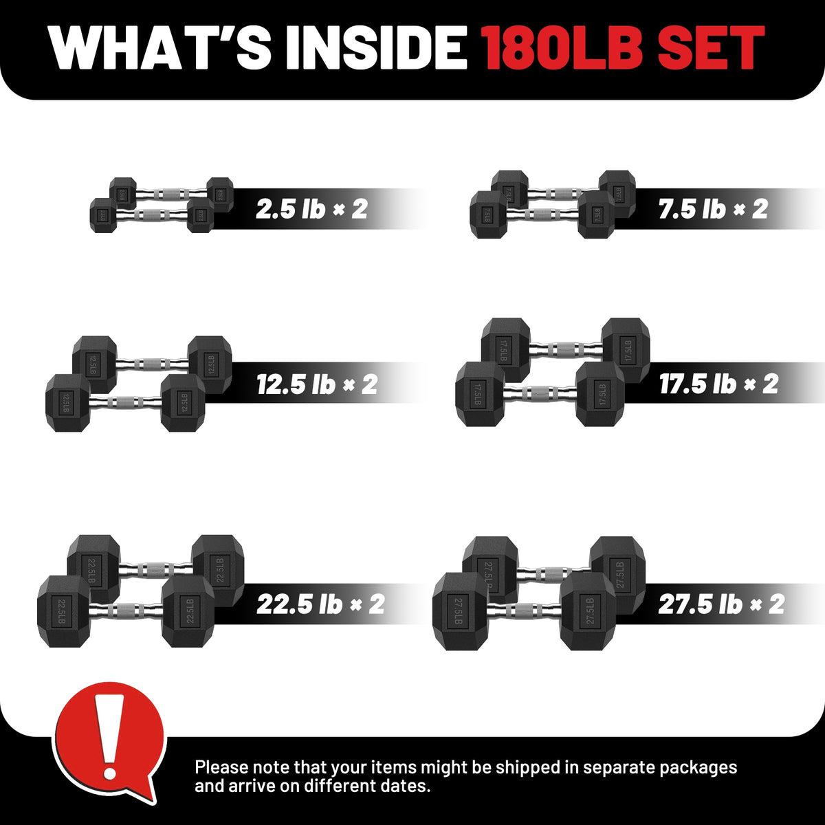 ROALW 180 LB Rubber Hex Dumbbell Set (2.5-27.5 LB Pairs), Home Gym