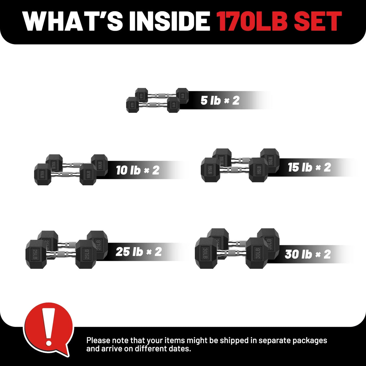 ROALW 170 LB Rubber Hex Dumbbell Set (5-30 LB Pairs), Home Gym