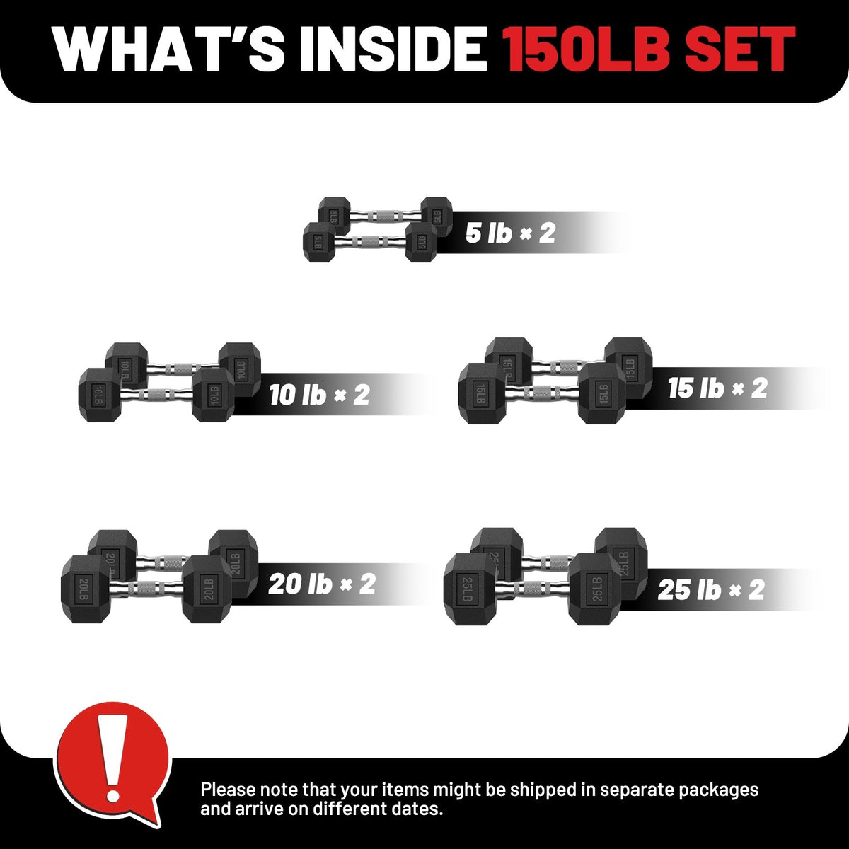 ROALW 150 LB Rubber Hex Dumbbell Set (5-25 LB Pairs), Home Gym