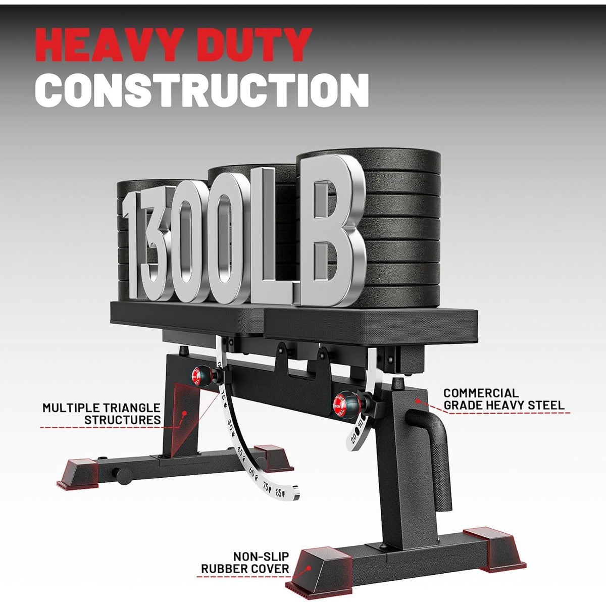 ROALW Heavy-Duty Adjustable Weight Bench, 1300lb Cap, Home Gym