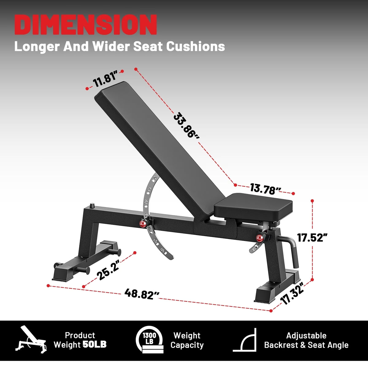 ROALW Heavy-Duty Adjustable Weight Bench, 1300lb Cap, Home Gym